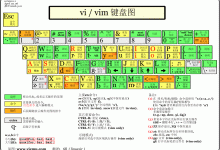 Linux系统下使用vim编辑以及新建文件 vim编辑器使用教程 - 雪花测评