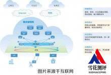 2021年企业上云成为趋势,如何选择云服务最划算? - 雪花测评