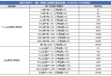 腾讯云cps推广:2021年11月份额外推广激励规则 - 雪花测评