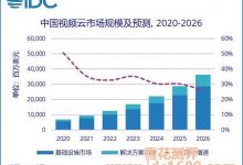 IDC预测2026年中国视频云市场规模达364亿美元-雪花测评